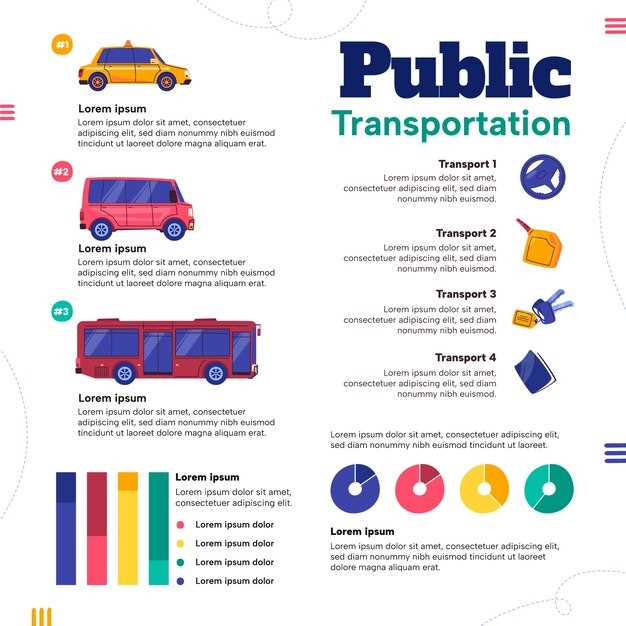 Assessing Towing Capacities and Payload Features